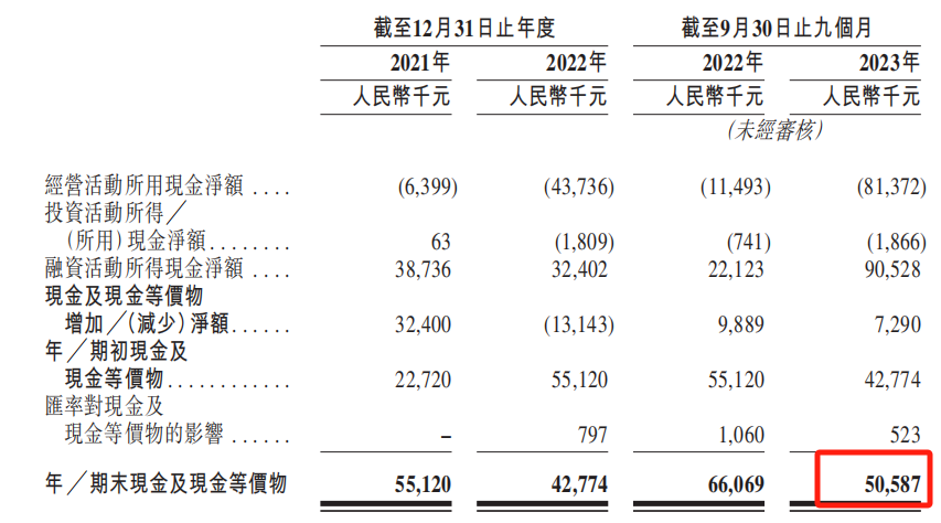 深度绑定小米仍未盈利，闪回科技资金困境难解