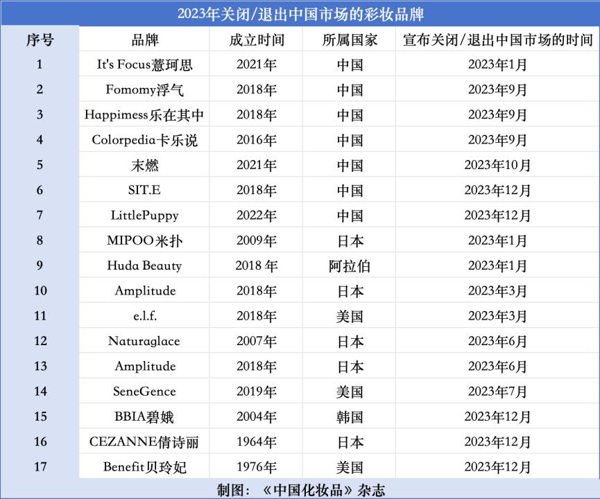 收购海外品牌、发力护肤业务，逸仙电商黄锦峰的“新故事”