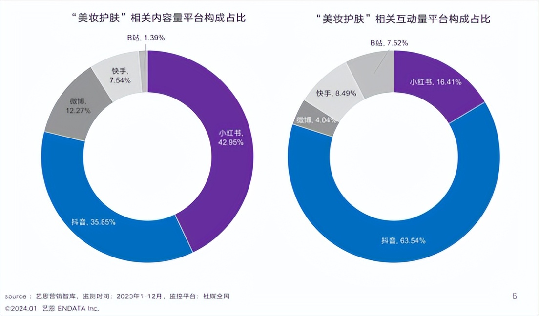 微博的新故事，没那么好听