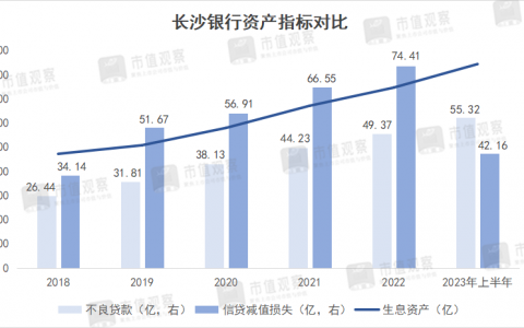 万亿城商行行长离任，留下了“两座大山”