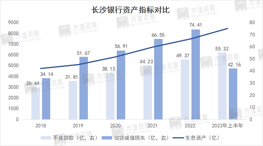 万亿城商行行长离任，留下了“两座大山”