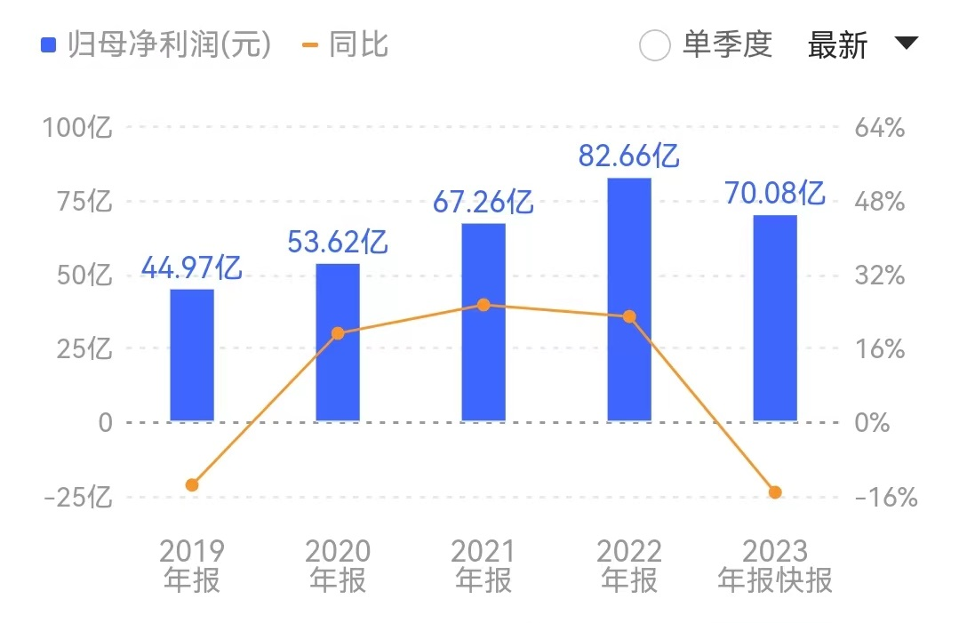 那边比亚迪杀疯了，长城汽车悄悄干这活