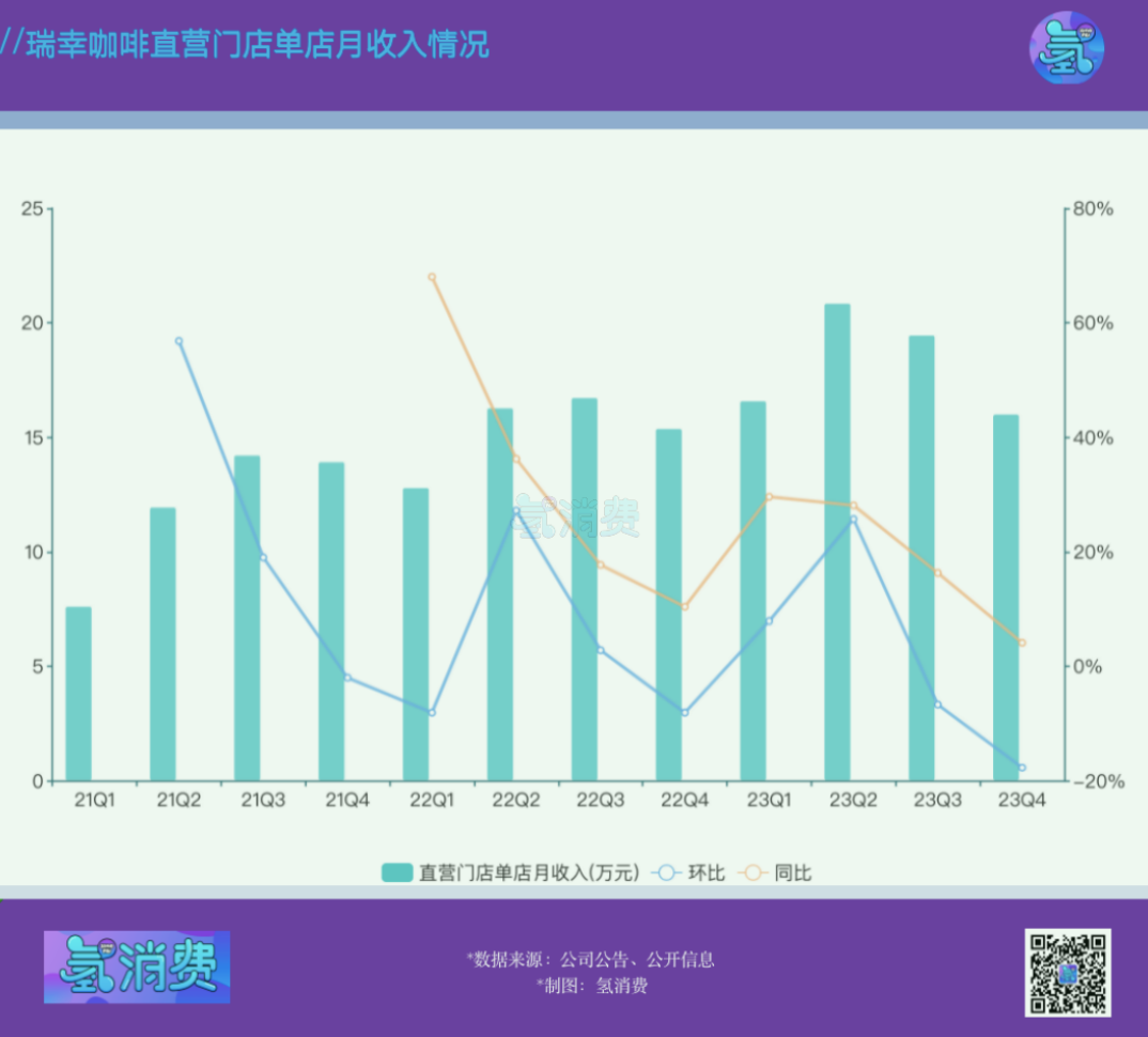 中国咖啡之王，凭什么登顶？