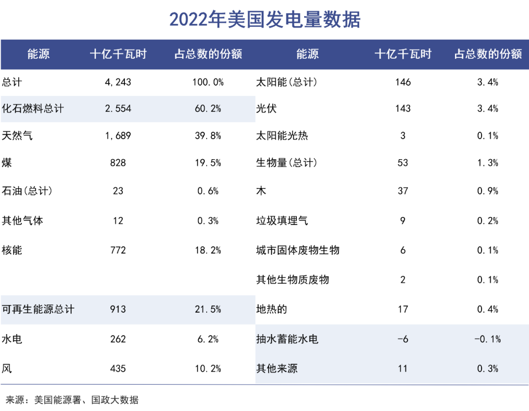 人工智能的尽头还真是发电｜巨潮