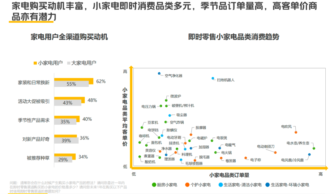 即时零售在3C家电行业：从“新事物”，到“必选项”