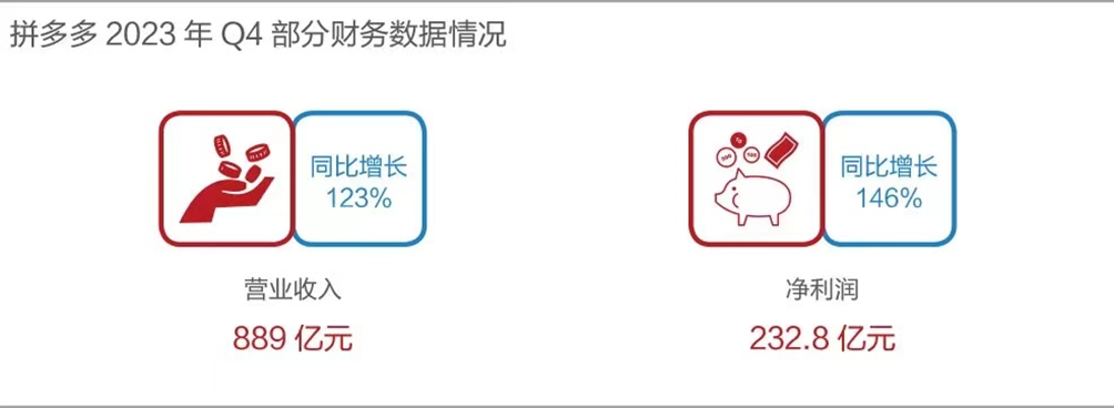 拼多多的“高质量成绩单”，背后做了哪些努力？