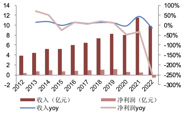 绝对稀缺，大A唯一，做的中国最稳健的生意之一，终于迎来拐点！