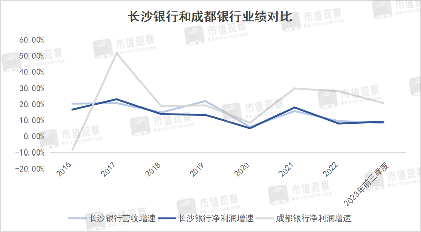 万亿城商行行长离任，留下了“两座大山”