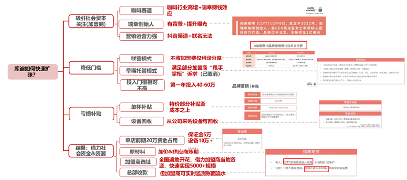 超越了星巴克的瑞幸，被“孪生兄弟”穷追猛打