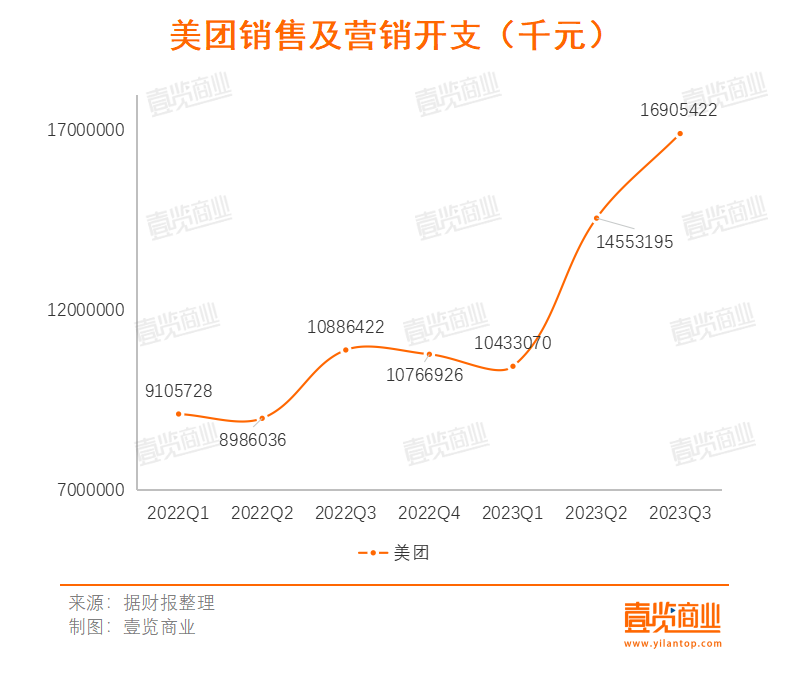 美团短视频增设剧场频道，但下饭暂时还有点难