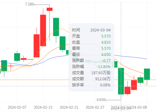 一夜没了20亿！辣条一哥也撑不住了