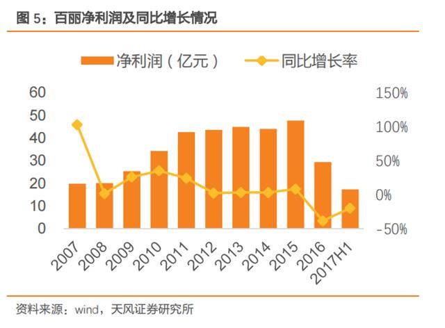 退市七年后，百丽再次来到港交所大门