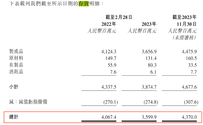 “一代鞋王”百丽再闯港交所募资还债，高瓴资本退居第二大股东