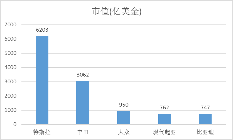 中国车企还不够卷，比亚迪就是证明