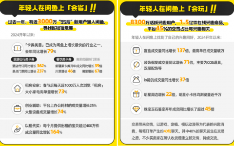 闲鱼“游”进社区，阿里换个思路做零售