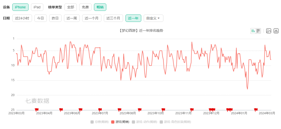 看完这场“MMO之癫”，我发现这款产品给出了另一种答案