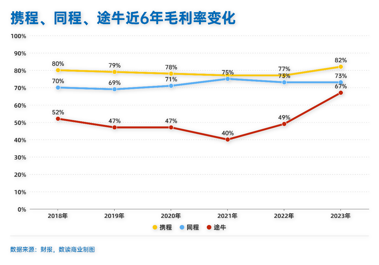 在线旅游平台， “黄金周”过半