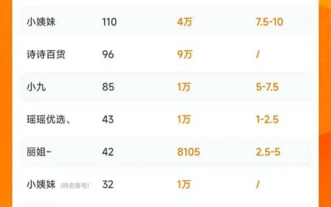 比AI美女还"野"，AI电商运营又出新玩法