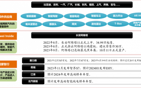 华为汽车大动作，一天杀出 4 个“新贵”