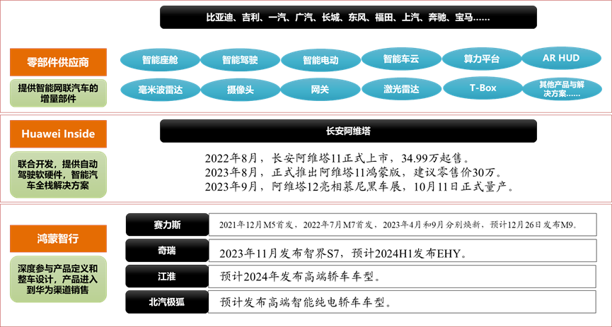 华为汽车大动作，一天杀出 4 个“新贵”