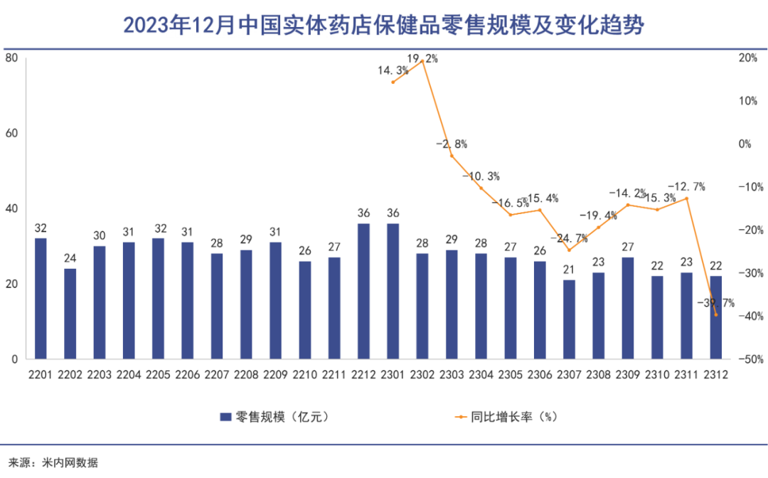 保健品一哥战略机遇期｜巨潮