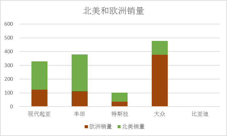 中国车企还不够卷，比亚迪就是证明