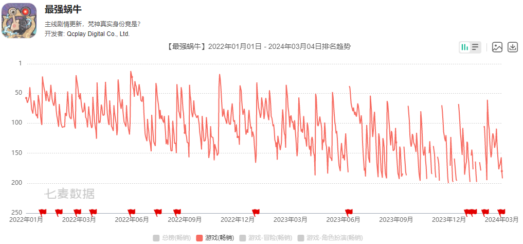 青瓷预计再度亏损，转头去争取爆款发行权