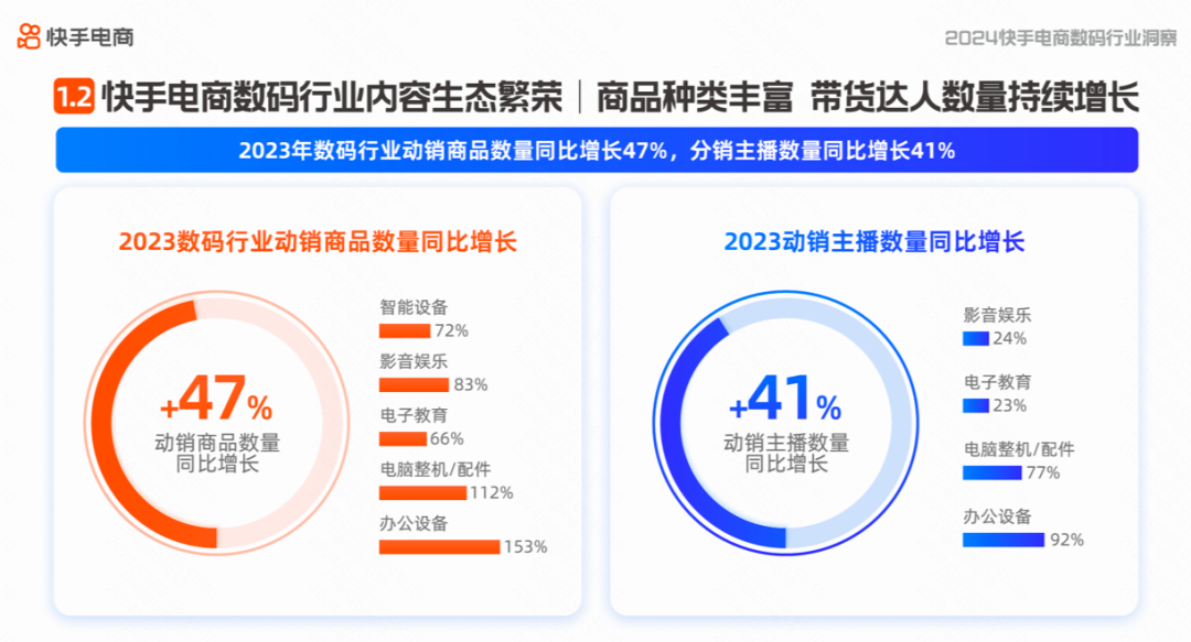 AWE直击 | 家电行业内容电商高速发展 GMV及内容搜索大幅增长