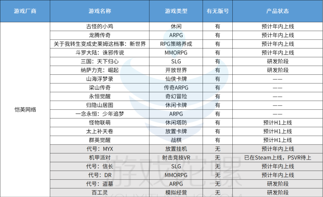 45家厂商“粮仓”观察：近190款获版号，头部游戏虹吸效益明显