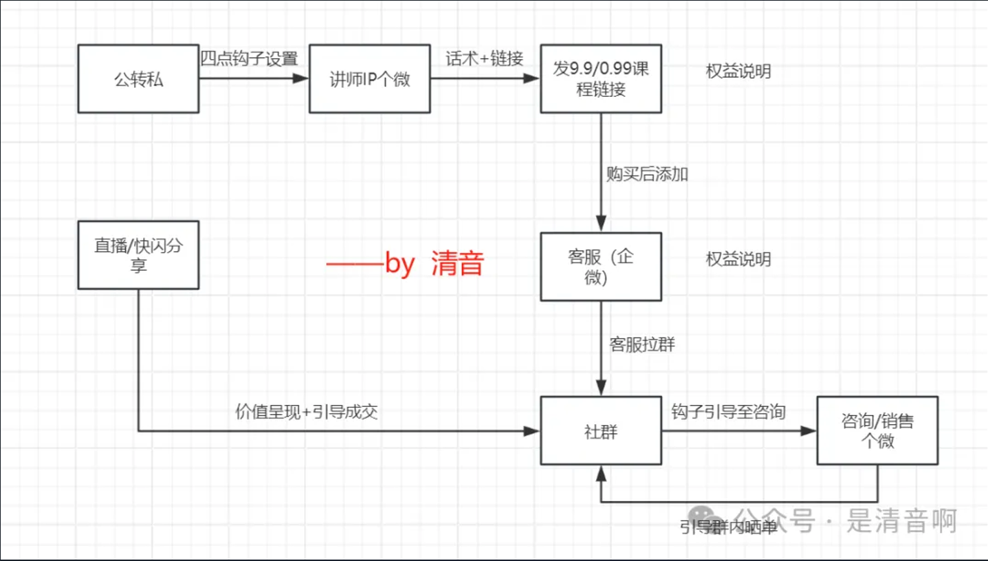 成立一年营收破千万的女性IP商业拆解