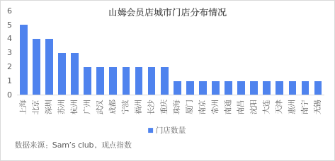 山姆PK盒马，中产争夺战谁输的最彻底？