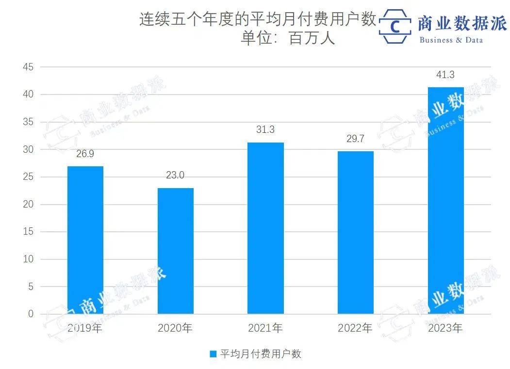 旅游特种兵，让同程旅行活成了“拼多多”