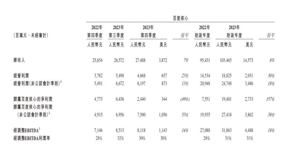 百度的明天与中国AI下半场