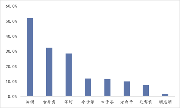 狂泻80%，680亿灰飞烟灭，酒鬼酒新帅压力有多大？