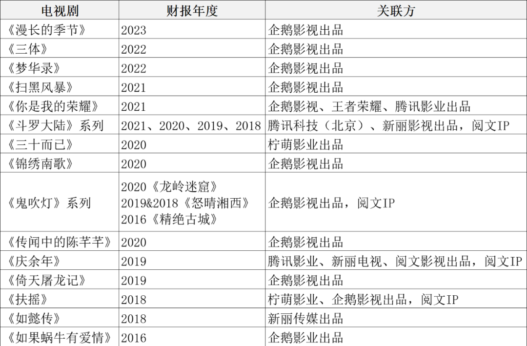 再看腾讯：一家百年文化老店的崛起