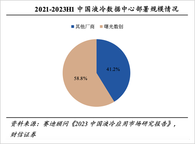 风起AI服务器，谁才是真正的国产之光？