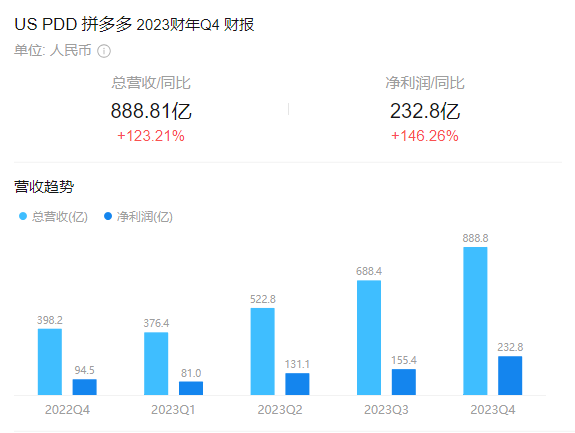 Temu重写规则，中国制造再上全球牌桌