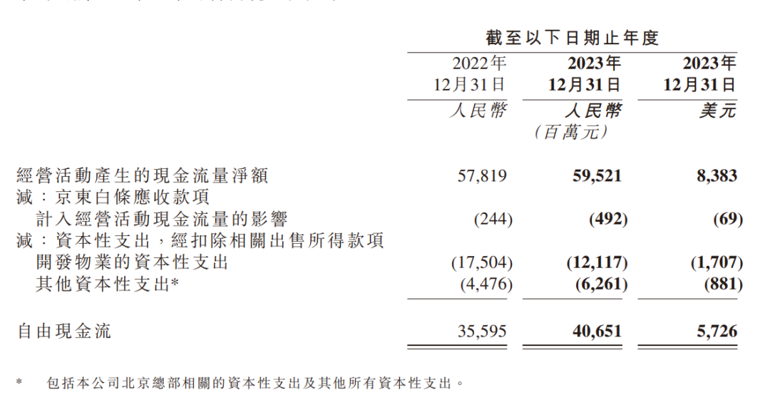 京东怎么越“打仗”越有钱了