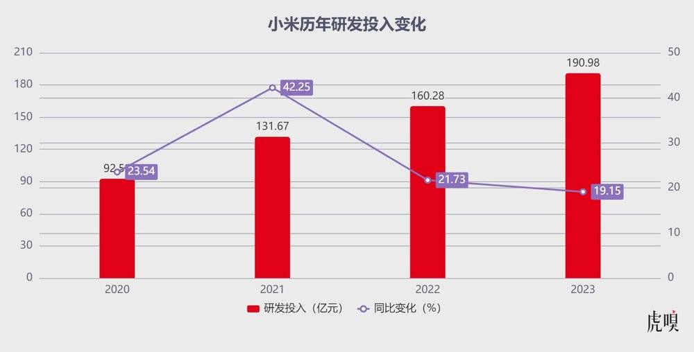 雷军的2024：称王不一定，粮是囤够了