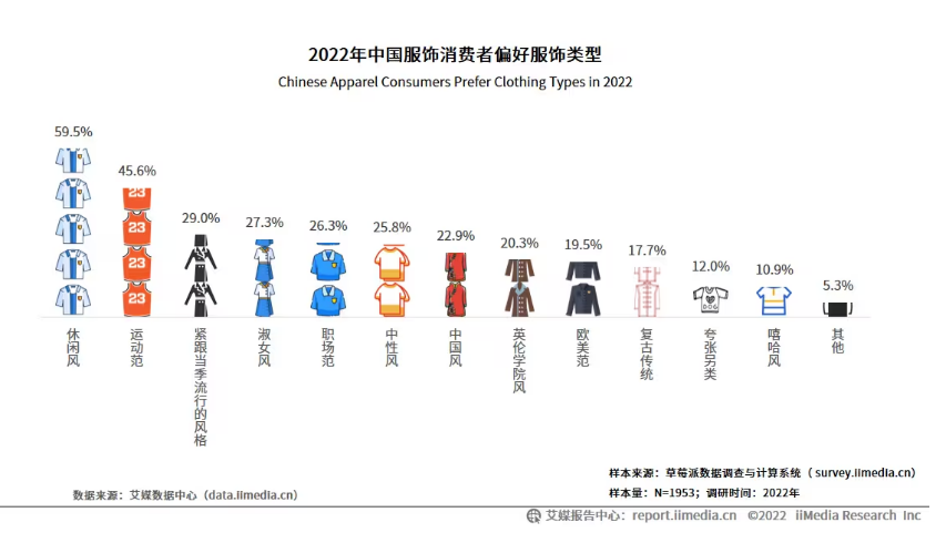 商务男装转型路径渐渐明晰，九牧王率先开启价值上升期？