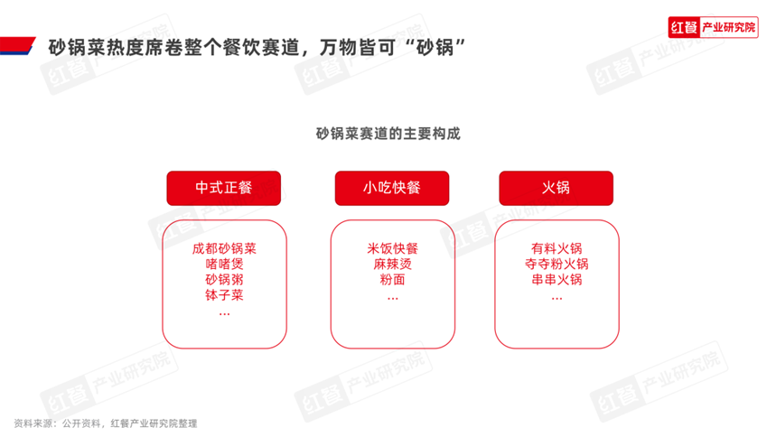 《砂锅菜发展报告2024》发布：砂锅菜迎来风口期，热潮席卷餐饮行业