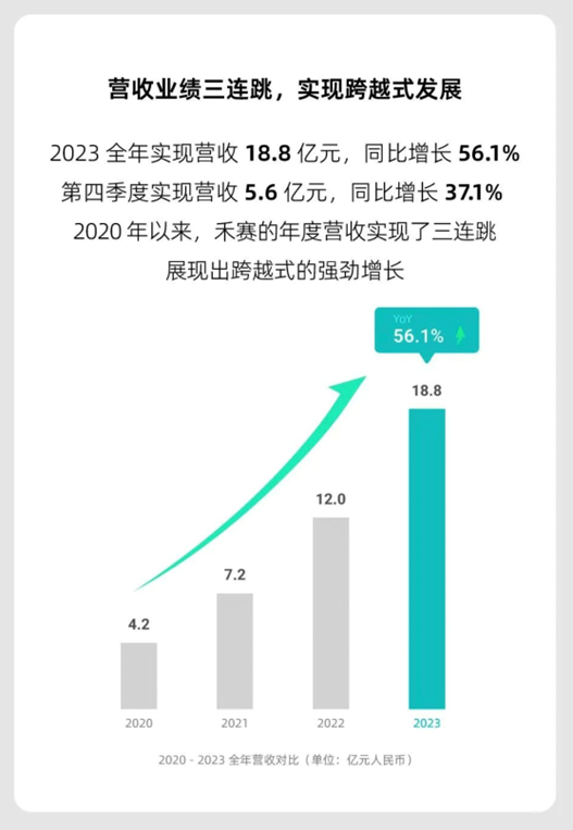 禾赛科技的头上悬着四把“激光刀”