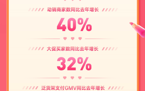 平台火拼“性价比”，品牌向快手电商“借东风”