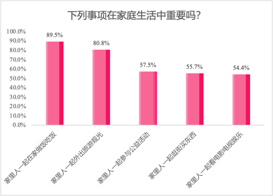 从「原点」到「远点」，方太创造厨居新范式