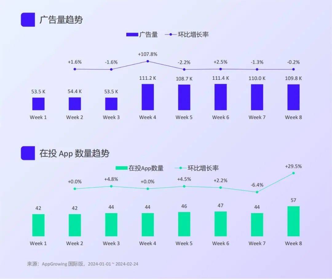 野蛮生长后，2024年短剧出海何去何从？