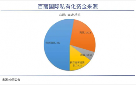 百丽重回港股，鞋王脱胎换骨