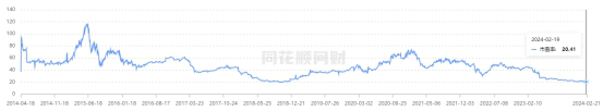 钧达股份：光伏跨界新贵只身赴港股，光伏“秩序重塑”？