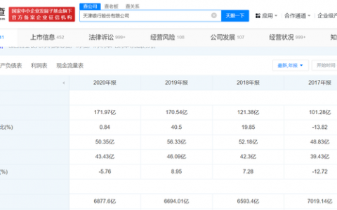 天津银行的利润“金猪”养了三年，何时让股民们分红“吃肉”？