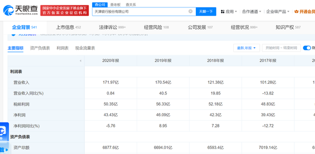 天津银行的利润“金猪”养了三年，何时让股民们分红“吃肉”？