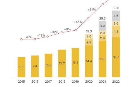 ​时代的眼泪：前所未有，便利店生意太难做了